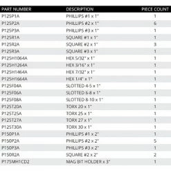 Vega 34pc Impactech Driver Bit Set, Gunmetal Bronze, S2 Modified Steel 5 Vega 34pc Impactech Driver Bit Set, Gunmetal Bronze, S2 Modified Steel -Cheap Power Tools Store contents p34 1db