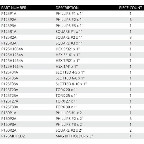Vega 34pc Impactech Driver Bit Set, Gunmetal Bronze, S2 Modified Steel 3 Vega 34pc Impactech Driver Bit Set, Gunmetal Bronze, S2 Modified Steel - Image 3