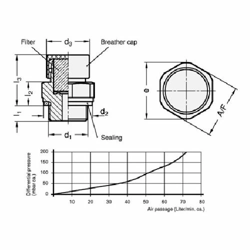 Brass Breather Filter with G 3/4" Pipe Thread - J.W. Winco 882-G3/4-MS-M 2 Brass Breather Filter with G 3/4" Pipe Thread - J.W. Winco 882-G3/4-MS-M - Image 2